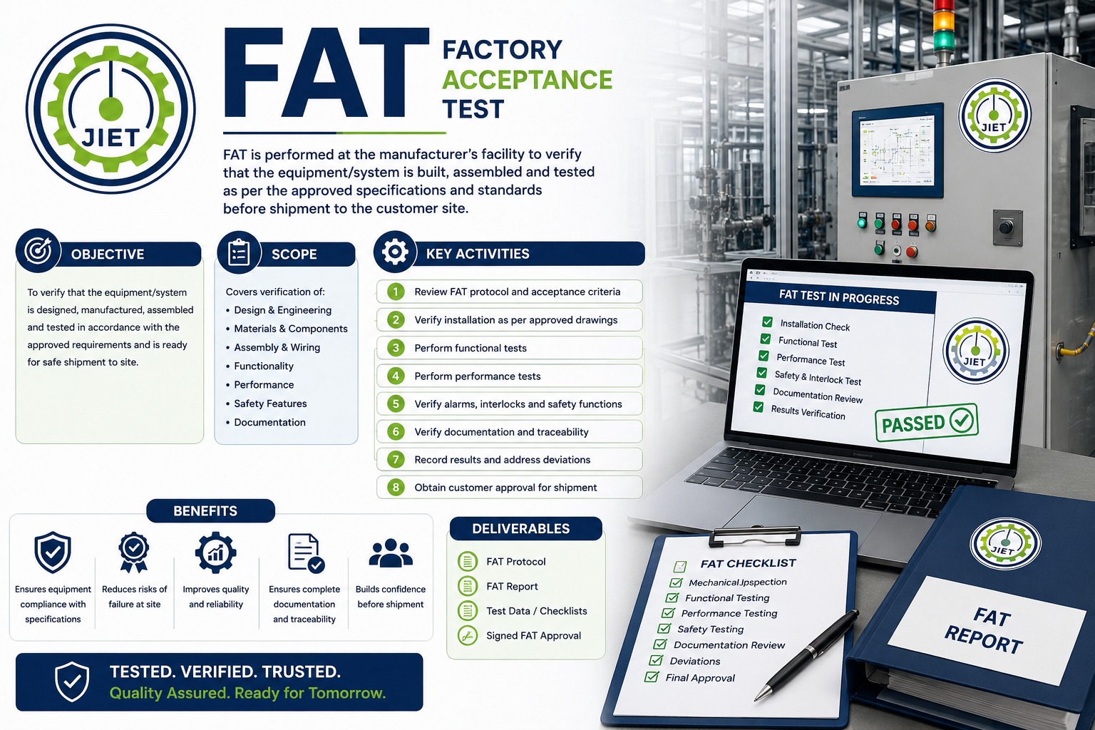 Factory Acceptance Testing (FAT)